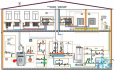 проектирование системы отопления в Томске